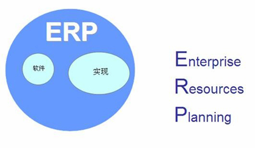 淺析機械加工行業需要使用erp系統的原因